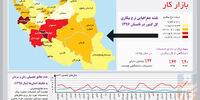 نامتوازنی‌های بازار کار 