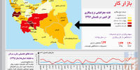 نامتوازنی‌های بازار کار 