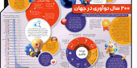 200 سال نوآوری در جهان