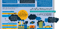 اثر تحریم‌ها بر آلودگی
