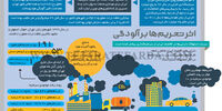 اثر تحریم‌ها بر آلودگی
