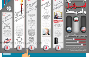 ایران، اسرائیل و آمریکا