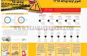 تصویر اولیه بودجه 1398
