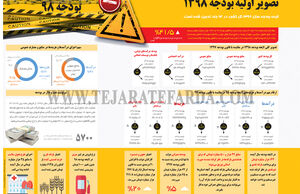 تصویر اولیه بودجه 1398
