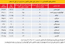 تولید نامتوازن