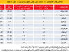 تولید نامتوازن