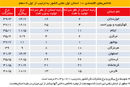 تولید نامتوازن