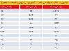تداوم بازدهی