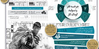 چرخه فقر و تولید کودک‌کار