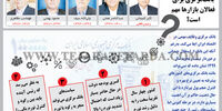 چرا رئیس بانک‌مرکزی برای فعالان بازارها مهم است؟