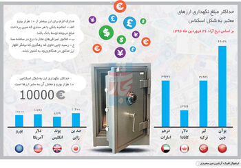 قانون سقف ارزی