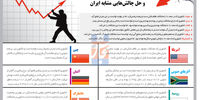 زرنگ‌ها و تنبل‌ها