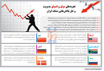 زرنگ‌ها و تنبل‌ها
