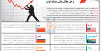 زرنگ‌ها و تنبل‌ها