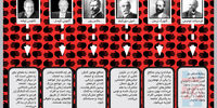 قصور عمومی