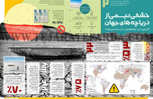 خشکی نیـــمی از دریاچه‌های جهان