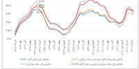 تفاوت در تورم