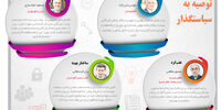 نوبت جدایی