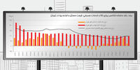 بازی سفته‌بازان