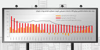 بازی سفته‌بازان
