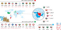 سیاستگذاری نرخ سود