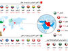 سیاستگذاری نرخ سود