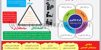 اشتباه بحران‌زا
