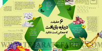 6 حقیقت درباره بازیافت که ممکن است ندانید