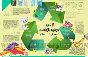 6 حقیقت درباره بازیافت که ممکن است ندانید