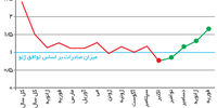 در جست‌وجوی بازار ازدست‌رفته