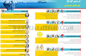 در مسیر کوه یخ