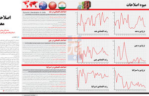 اصلاحات معوق