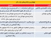 سیاست میانبر افزایش مزد