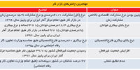 سیاست میانبر افزایش مزد