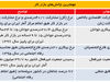 سیاست میانبر افزایش مزد
