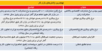 سیاست میانبر افزایش مزد