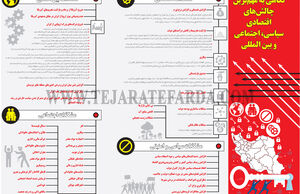 نگاهی به مهم‌ترین چالش‌های اقتصادی سیاسی، اجتماعی و بین المللی 