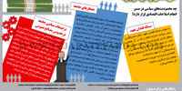 ذی‌نفعان وضع موجود