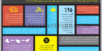 دستورالعمل بازگشت ارز صادرات