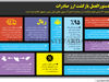 دستورالعمل بازگشت ارز صادرات