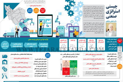 چیستی استراتژی صنعتی