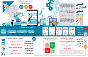 چیستی استراتژی صنعتی
