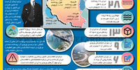 قضایی شدن آب