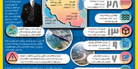 قضایی شدن آب