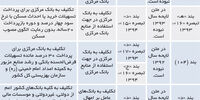 دام عوام‌زدگی