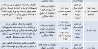 دام عوام‌زدگی