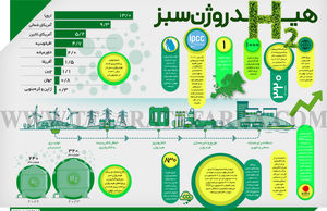 هیـدروژن سبز