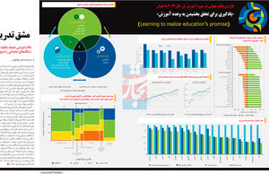مشق تدریس