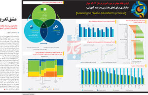 مشق تدریس