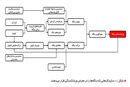 تضعیف بخش حقیقی اقتصاد